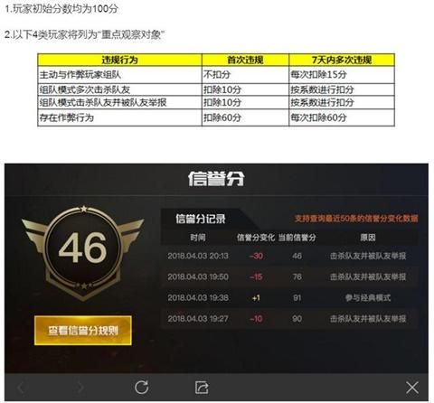 pubg信誉分怎么快速恢复，暗区信誉分怎么快速恢复