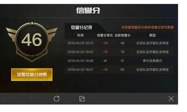 cf怎么查看信誉分数，cf信誉分在哪儿看