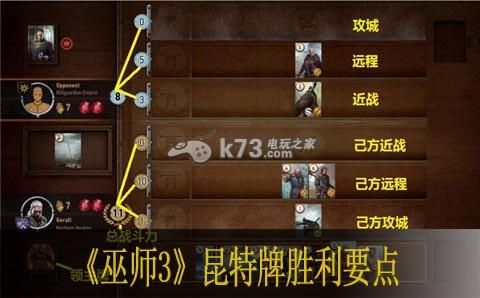 巫师3昆特牌胜利奖励，巫师三昆特牌胜利代码