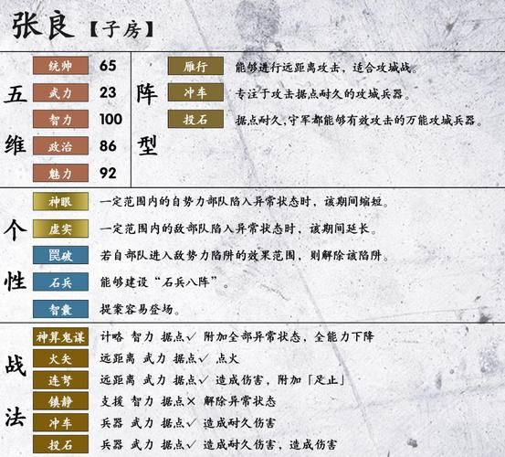 三国志14武将数据一览表，三国志14武将数据修改