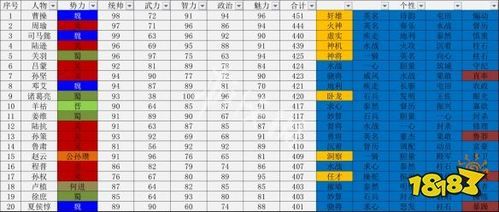 三国志14武将数据一览表，三国志14武将数据修改