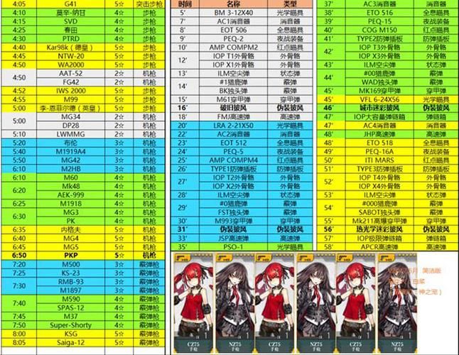 少女前线建造时间8小时15分，少女前线建造时间表大建时间汇总