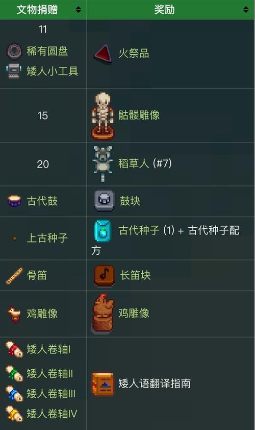 星露谷物语矮人卷轴2刷不到，星露谷物语矮人卷轴2wiki