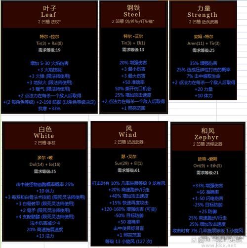 暗黑破坏神2符文之语眼光，暗黑破坏神2符文哪里掉得多