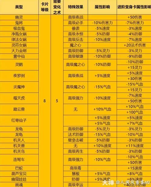 梦幻西游卡片效果大全，梦幻西游卡片怎么合