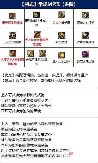 dnf力驱装备搭配，dnf力驱加点100