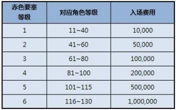 奇迹赤色要塞时间表，奇迹赤色要塞怎么不掉下去