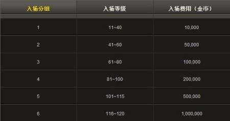 奇迹赤色要塞时间表，奇迹赤色要塞怎么不掉下去