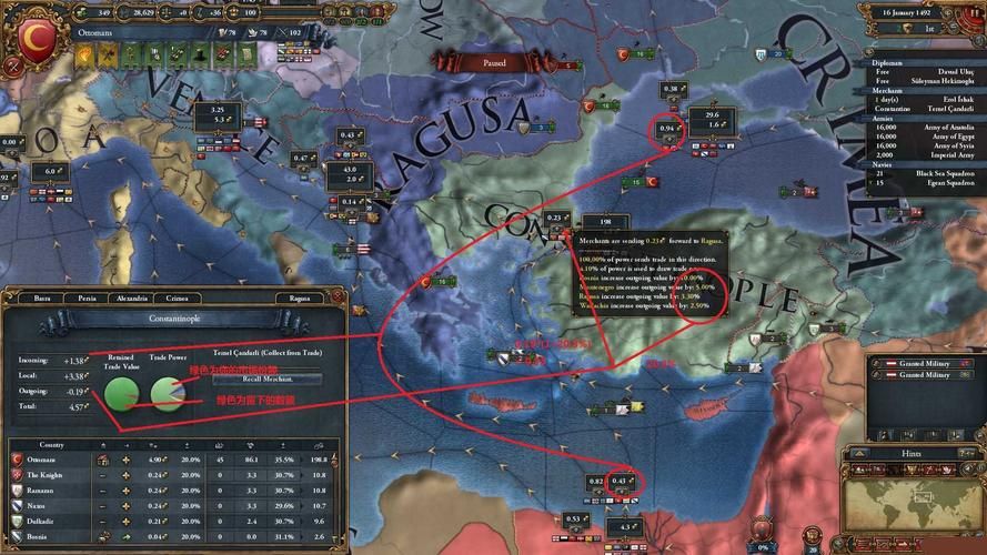 欧陆风云4贸易公司投资，欧陆风云4贸易公司规模怎么扩大