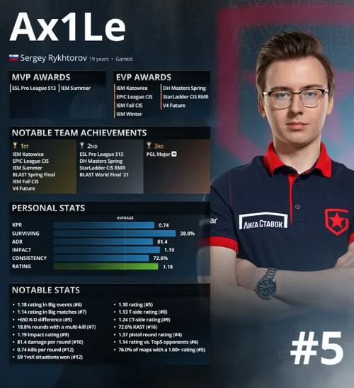 csgo职业哥参数网站推荐，csgo职业哥参数设置