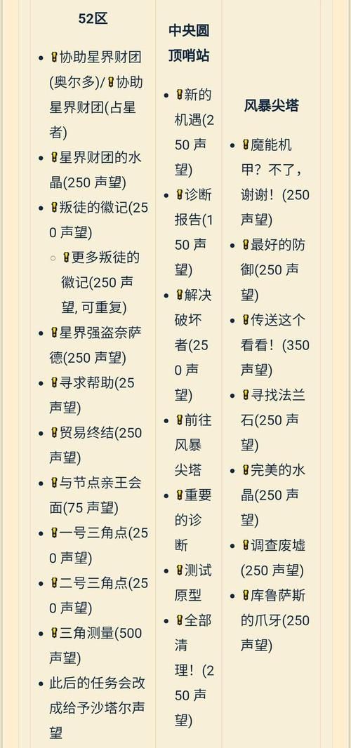 tbc声望如何崇敬到崇拜，魔兽世界声望到崇拜一共需要多少声望点