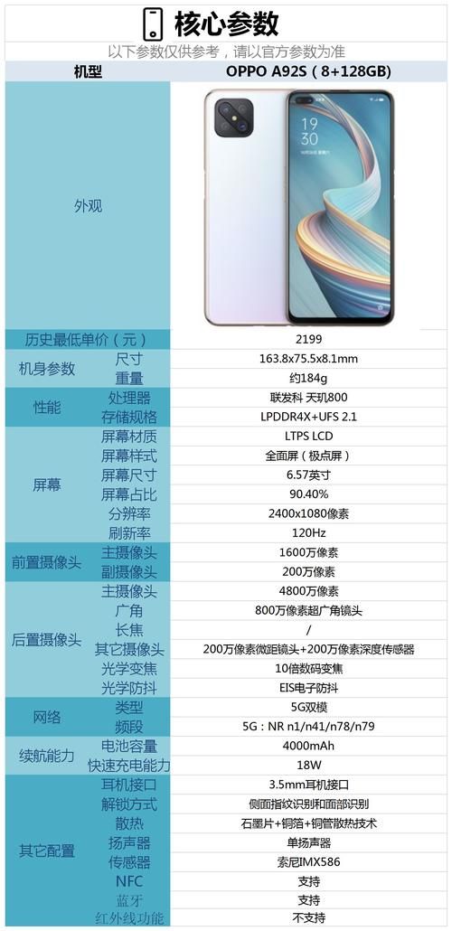 Oppo a9参数配置,oppoa93参数
