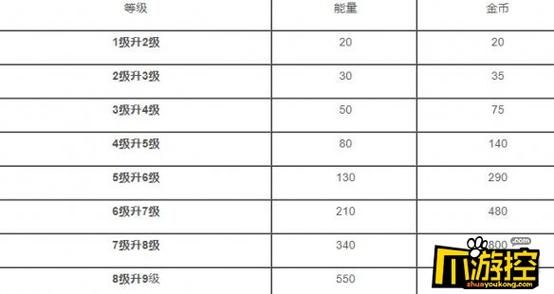 英雄等级上限，英雄成就等级