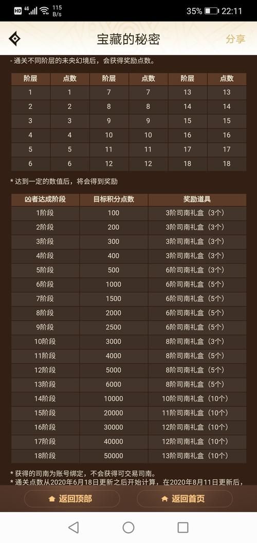 dnf破凶成就怎么算，dnf破凶是啥意思