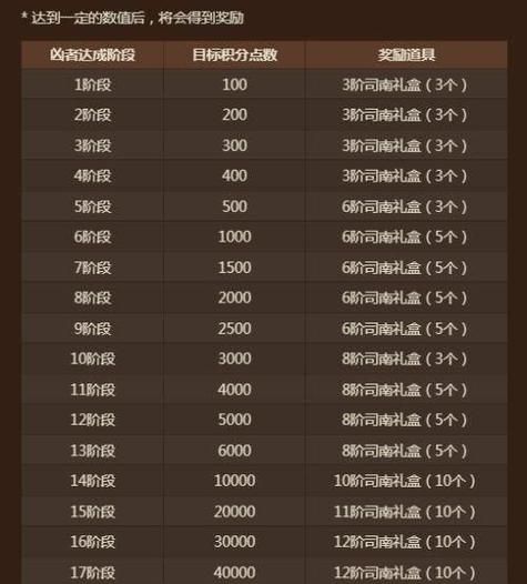 dnf破凶成就怎么算，dnf破凶是啥意思