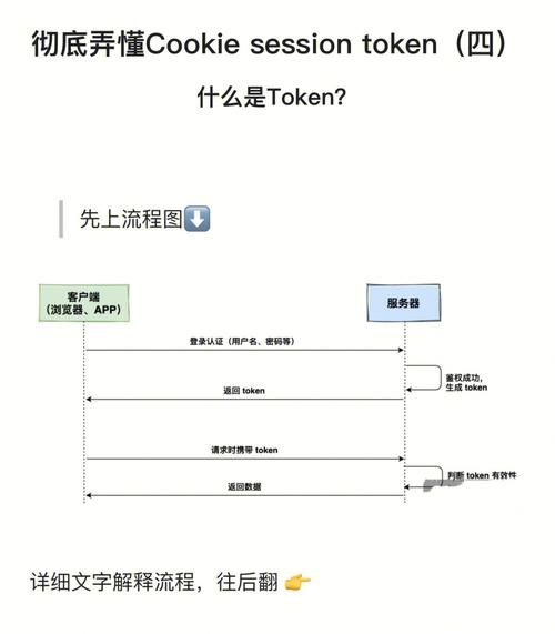 如何获取token值，如何获取Token