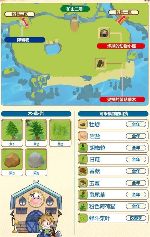 牧场物语橄榄镇攻略对象男性，牧场物语橄榄镇攻略对象尼尔