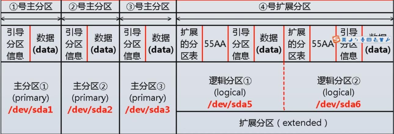win10 磁盘分区工具，win10分区工具分区教程