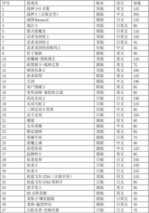 ps3游戏目录大全图片，ps3游戏目录大全最新