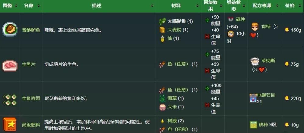 星露谷物语大嘴鲈鱼在哪里，星露谷物语大嘴鲈鱼什么季节