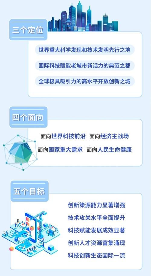 科技创新 十四五规划，科技创新十四五规划中期评估报告
