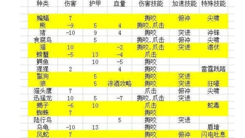 猎人宠物技能怎么学会，猎人宠物技能怎么学好