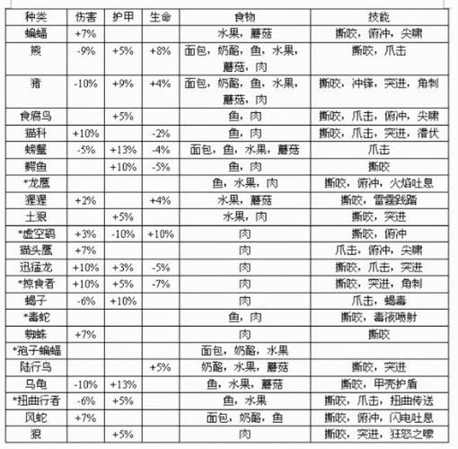 猎人宠物技能怎么学会，猎人宠物技能怎么学好