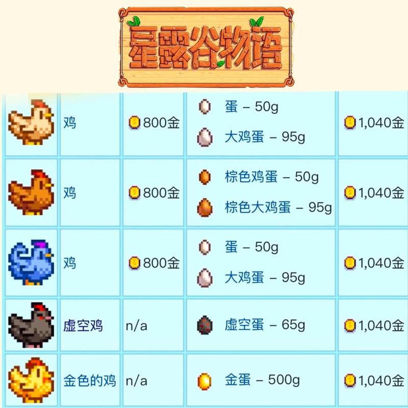 星露谷物语鸡怎么喂食，星露谷物语鸡怎么喂冬天动物不开心怎么办
