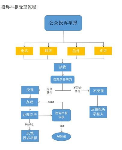 怎么投诉12315办事效率低，怎么投诉12315的接线员