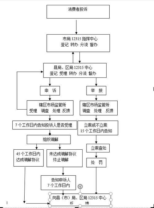 怎么投诉12315办事效率低，怎么投诉12315的接线员