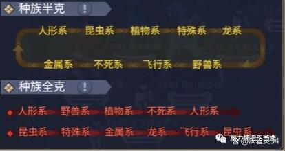 魔力宝贝宠物克制关系,魔力宝贝怀旧属性克制