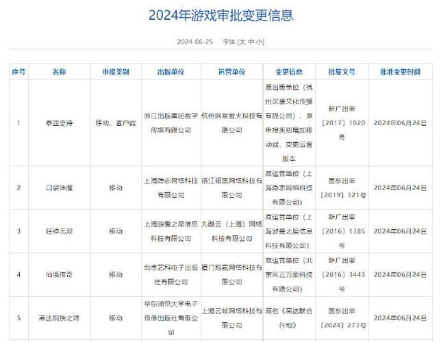 国家游戏版号审批，游戏版号查询网站