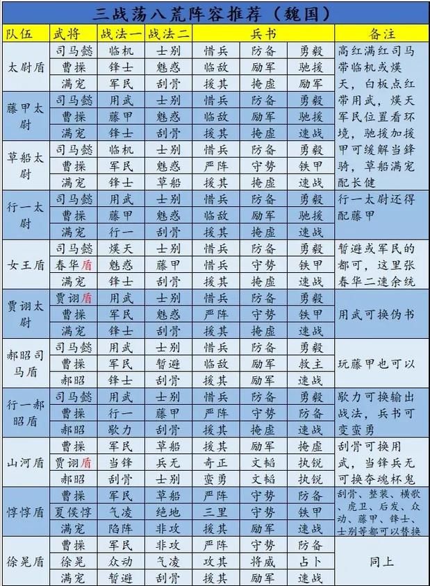 三国志战略版战法大全攻略，三国志战略版战法大全详解