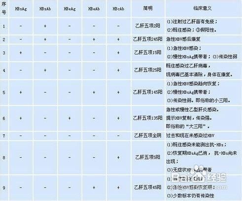 二对半对照表参考值145阳，二对半对照表参考值小三阳