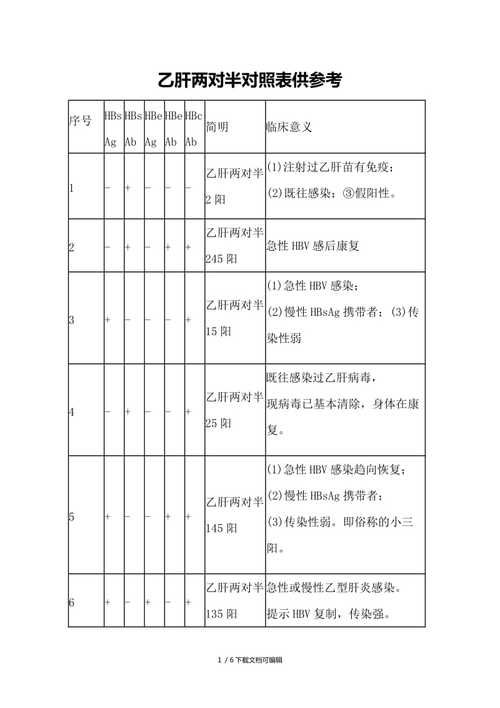 二对半对照表参考值145阳，二对半对照表参考值小三阳