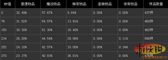 暗黑2mf是什么意思，暗黑2mf到底有没有用