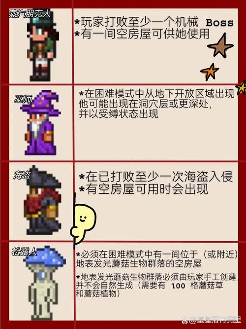 泰拉瑞亚npc一览，泰拉瑞亚公主入住条件