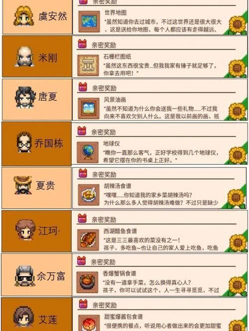 奶牛镇的小时光攻略余少纶，奶牛镇的小时光攻略长佑
