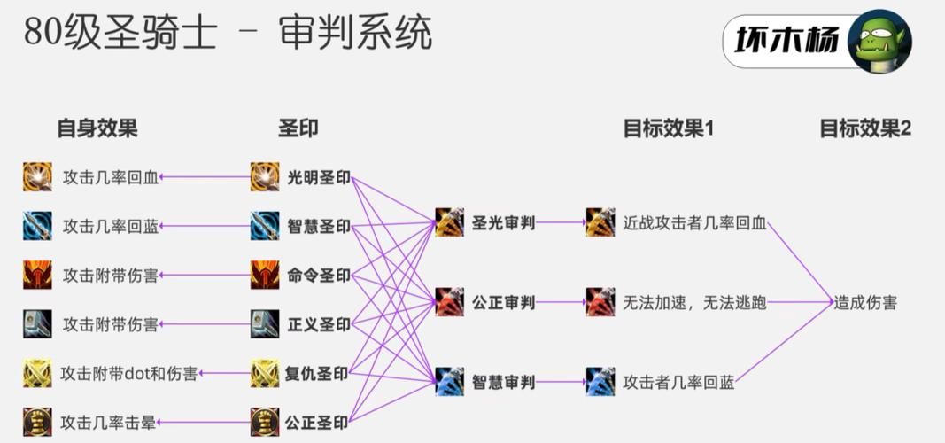 wlk惩戒骑输出手法，tbc惩戒骑装备入手指南
