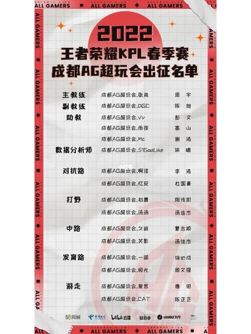 ag超玩会成员名单世冠五人合照，ag超玩会成员名单资料