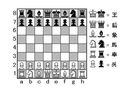 国际象棋一共多少颗棋子，国际象棋多少粒棋子