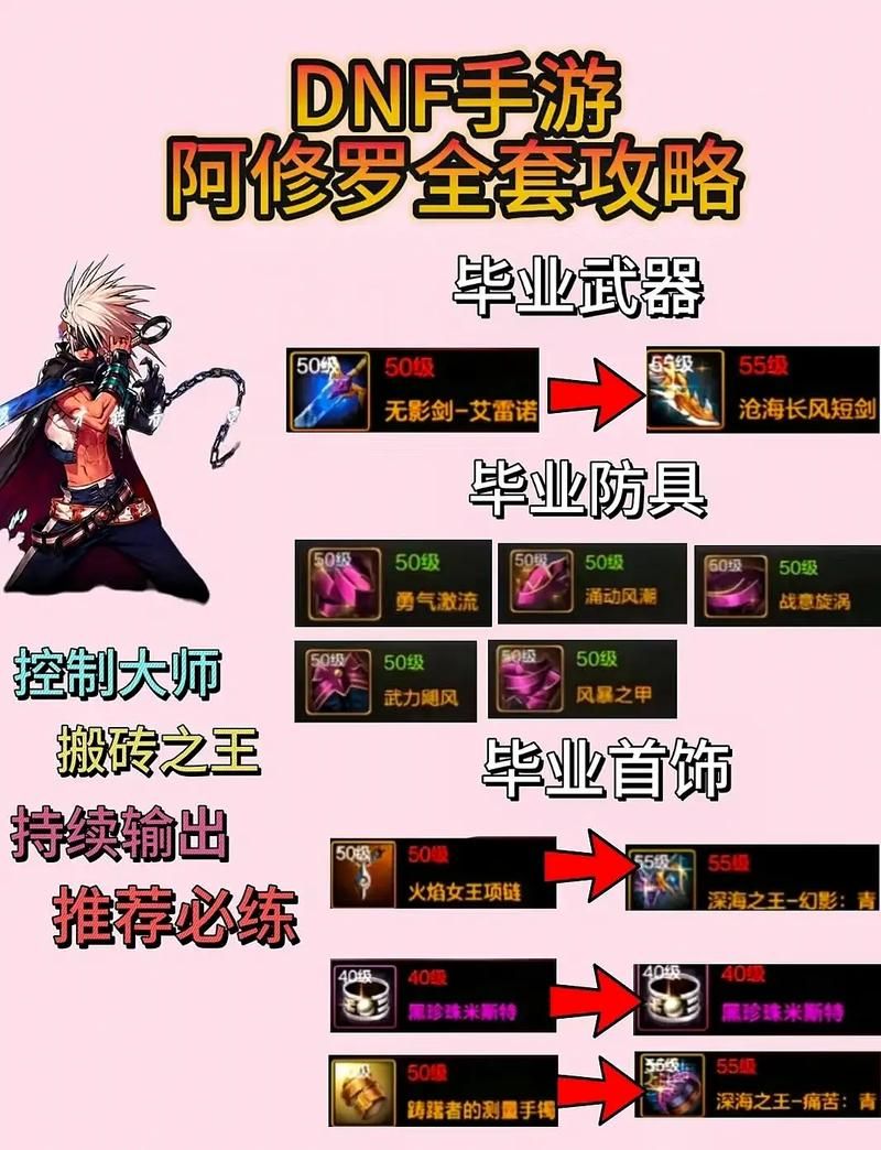 dnf阿修罗技能攻击力，dnf阿修罗吃攻速还是释放