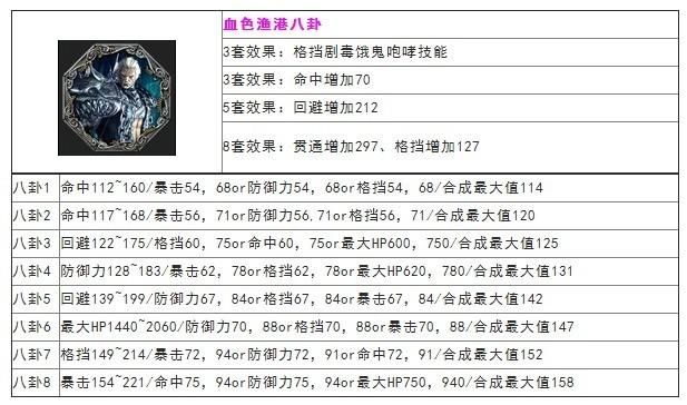 剑灵活力值一直是灰色，剑灵活力怎么看