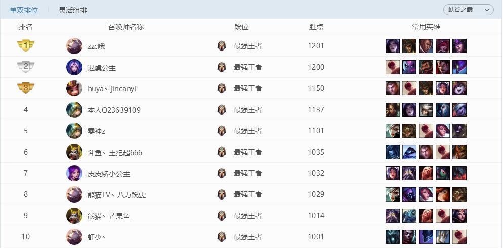 lol国服数据中心网址，国服lol数据网站是什么