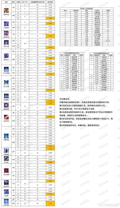 失落的方舟新手攻略图文，失落的方舟主线任务攻略