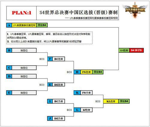 bo1赛制什么意思，bo3赛制什么意思