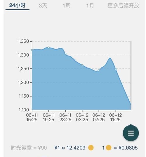 魔兽世界副本重置次数插件，魔兽世界重置副本的宏