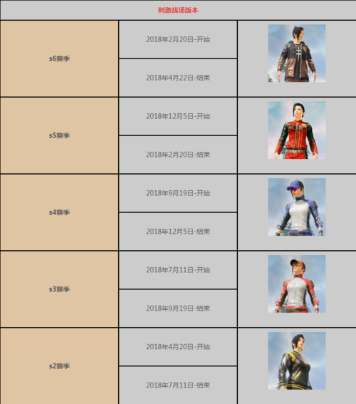 pubg更新到几点钟，pubg更新到几点12月6日