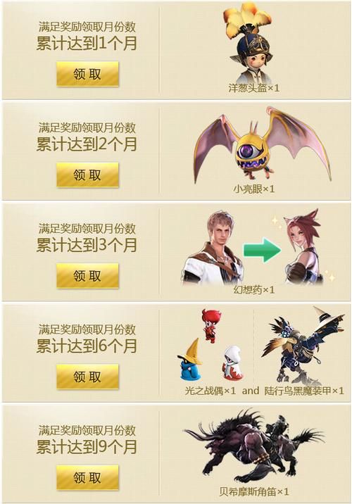 ff14技巧点奖励，ff14 点数