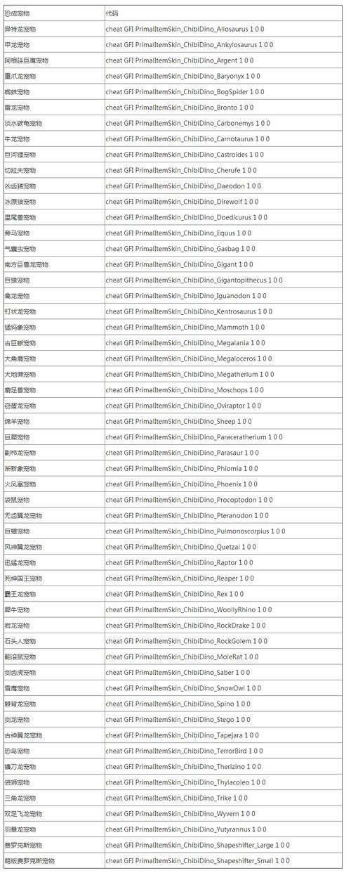 方舟升级代码是什么东西，方舟进化生存升级代码